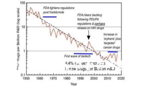 : 虚拟币钱包安全指南：保护你的资产不受威胁