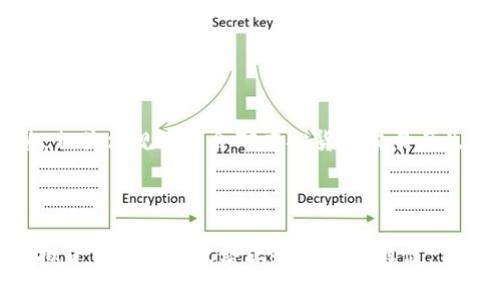 baioti如何有效炒币：掌握虚拟货币投资技巧与策略/baioti

虚拟货币, 炒币技巧, 加密货币投资, 投资策略/guanjianci

随着区块链技术的发展，虚拟货币逐渐成为投资者关注的热点。炒币，作为一种新兴的投资方式，吸引了越来越多的人参与其中。虽然潜在的利润看似诱人，但由于市场波动剧烈，投资者必须掌握一定的技巧和策略，才能在这个市场中立于不败之地。本文将为你详细介绍如何炒币、炒币的技巧以及可能面临的风险，并回答一些常见的相关问题，希望能帮助你在虚拟货币投资的旅程上游刃有余。

一、了解虚拟货币的基本知识
在深入炒币之前，首先需要了解虚拟货币的基本概念。虚拟货币是基于密码学原理创建的信息，具有货币功能的一种数字资产。它们通常依赖于去中心化的区块链技术，以保障交易的安全性与可靠性。当前市场上主流的虚拟货币有比特币（Bitcoin）、以太坊（Ethereum）、瑞波币（Ripple）等等。

除了了解不同虚拟货币的基本信息，还需掌握其市场规律。加密货币市场的波动性极大，投资者需定期关注市场动态，并通过分析价格走势、交易量等数据来做出决策。这些都是进行有效炒币的基础知识。

二、选择合适的交易平台
炒币的第一步是选择一个安全、便捷的交易平台。目前市面上的交易平台繁多，包括币安、火币、OKEx等。这些平台各有优劣，选择平台时需考虑以下几个因素：
ul
    li安全性：平台的安全性至关重要，选择知名度高、用户评价良好的平台，避免遇到诈骗或数据泄露的问题。/li
    li手续费：不同平台的交易手续费差别较大，务必要结合自身投资计划选择合适的平台，以降低交易成本。/li
    li用户体验：平台的界面设计与功能是否友好，影响着炒币的体验。确认是否支持多种类型的交易，比如现货、合约等。/li
    li客服服务：一个良好的客服系统可以帮助你在遇到问题时得到及时的帮助。/li
/ul

三、掌握炒币的基本策略
在虚拟货币市场，投资者可以选择多种炒币策略。以下是几种常见的策略：

h41. 择时买入法/h4
择时买入是一种通过分析价格趋势来判断最佳买入时机的策略。投资者需要掌握技术分析，不断学习使用不同的工具和指标，如移动平均线、相对强弱指数等。结合市场行情做出买入决策，能够有效提高投资收益。

h42. 定投策略/h4
定投策略适合风险厌恶型投资者，定期投入固定金额的资金购买虚拟货币。这个策略的好处在于可以平均成本，降低市场波动带来的风险，并适合长期投资。

h43. 短线交易法/h4
短线交易是一种快速买卖的策略，通常在价格波动较大的情况下进行。这种策略需要投资者具备快速反应的能力，及时把握市场机会。但由于风险较高，适合经验丰富的投资者。

每种策略都有其优劣，投资者需根据自身风险承受能力和投资目标选择合适的策略，并根据市场情况及时调整。

四、管理风险
在炒币过程中，风险管理是不可忽视的重要环节。投资者需要设定止损与止盈点，以控制损失和锁定收益。此外，不要把所有资金投入到一种虚拟货币中，建议多元化投资。通过分散风险，可以降低某一种资产出现大幅波动时对整体资金的影响。

同时，保持冷静，切忌情绪化交易。在市场波动时，容易受到贪婪与恐惧的左右，保持理性思维至关重要。投资者应定期评估投资组合，并根据实际情况调整策略。

五、保持学习
虚拟货币市场瞬息万变，投资者需要持续学习相关知识。可以通过阅读行业新闻、参加线上课程、加入讨论社区等方式，获取最新的市场动态和投资建议。特别是在市场发生重大事件（如政策变化、技术升级等）时，及时了解信息能够帮助你做出更明智的决策。

六、常见问题解答

h4问题1：炒币是否适合所有人？/h4
炒币并不是适合每一个人的投资方式，尤其是那些心理素质较差或风险承受能力低的人。虚拟货币市场波动性极大，一旦遭遇重大失败，可能导致投资者心理崩溃。因此，在确定是否参与炒币之前，投资者应审慎评估自己的财务状况与心理状态。

对于新手投资者，在开始炒币前最好对市场、资产和策略有充分的了解，必要时可考虑从小额投资开始，建立信心和经验。同时，建议与有经验的投资者交流，分享经验，避免在不确定的情况下做出决策。

h4问题2：如何判断虚拟货币的价值？/h4
判断虚拟货币的价值需要综合考虑多种因素。首先是项目本身的技术基础，优秀的项目往往有强大的技术团队及明确的白皮书。其次，分析市场需求及应用前景，判断该货币能否在未来解决实际问题，提升其流通价值。此外，社区的活跃程度也能反映出一个项目的潜力。

投资者可以通过加密货币交易所的数据，如历史价格、市场成交量等，对虚拟货币进行基本面与技术面的综合分析。在此基础上，做出合理的投资决策。

h4问题3：在炒币中常见的误区有哪些？/h4
炒币过程中，投资者常常会陷入一些误区。首先是过度追涨杀跌，贪婪和恐惧可能会使投资者频繁交易。这种行为不仅增加了手续费，还可能错失更大的盈利机会。其次，盲目跟风也是一个大误区，很多投资者只关注热点而忽略基本分析，导致亏损的风险加大。因此，在做出决策时，需保持理性，深入分析市场。

最后，很多人认为虚拟货币是“发财的捷径”，实际上，投资是有风险的，盲目追求收益可能导致严重的财务损失。应根据自己的投资能力设置合理的收益预期，理性看待投资回报。

h4问题4：如何提高自己的产权意识与法律意识？/h4
在炒币过程中，产权意识与法律意识至关重要。投资者应清楚自己在交易中享有哪些权利和义务。此外，了解所在国家对于虚拟货币的法律法规也至关重要。随着各国政策的调整，相关法规可能会对虚拟货币交易产生直接影响。

建议投资者积极参与相关法律知识的学习，保持对市场动态的关注。如需专业意见，可寻找法律顾问的帮助，以确保自己的投资行为符合相关法律规定。

综上所述，炒币是一个具有挑战性和机会的投资领域，投资者需全面了解市场信息、掌握基本策略、合理分配资产，并将风险管理放在首位。希望通过本文的介绍，能够帮助你在虚拟货币的投资之路上走得更加稳健。