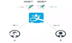   Tokenim山寨币转账指南：安全快速的货币交易方