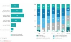 虚拟币今日涨幅分析：投资者需关注市场动态