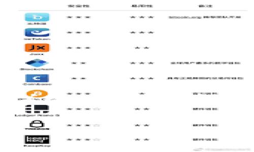 在描述TokenIM和EOS账户名之前，我们首先需要了解什么是TokenIM以及EOS的基本概念。

TokenIM是一个基于区块链技术的数字资产钱包，特别支持多种数字货币和代币管理。EOS则是一个高性能的区块链平台，旨在支持商业级去中心化应用（DApps）的开发和运行。结合二者，TokenIM为EOS用户提供了一个便捷的方式来管理和使用他们的数字资产。因此，EOS账户名的设置和管理对于TokenIM用户来说是一个重要话题。

### 如何在TokenIM上创建和管理EOS账户名