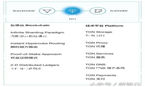 关于Tokenim的手续费问题，我们不能直接确定，因为Tokenim作为一个加密货币和区块链项目，手续费的结构、政策以及适用性可能会因时间、特定交易类型或平台升级而有所不同。为了给您提供更详尽的信息，我们需要探讨几个具体的方面。

### Tokenim的手续费结构

Tokenim可能会针对不同类型的用户和场景设定不同的手续费。例如，对于普通用户或小额交易，手续费可能会较低甚至免除，而对大额交易或者特定场合下的交易，则可能会收取一定的手续费。这种结构有助于鼓励用户参与同时又为平台的运营提供资金支持。

### 交易手续费的变化趋势

对于区块链相关的交易，手续费通常与网络拥堵情况、交易规模等因素密切相关。在网络繁忙时，手续费往往会上升，因为矿工优先处理手续费更高的交易。然而，在网络负担较轻时，手续费相对较低。

### Tokenim的应用场景

Tokenim可能基于不同的应用场景设定不同的手续费。例如，在交易所上进行买卖、转账、质押等操作时，手续费可能各不相同。用户需要了解各类操作所对应的手续费，以便更好地管理自己的资产。

### 如何查询具体的手续费

用户可以通过访问Tokenim的官方网站、官方社交媒体或查看相关文档来获取当前的手续费信息。此外，一些区块链浏览器也可能提供实时的手续费数据，供用户参考。

### 常见问题

为了更深入地理解Tokenim手续费的相关问题，以下是四个可能相关的问题，以及针对这些问题的详细解答。

1. Tokenim的手续费是如何计算的？
Tokenim的手续费计算一般会考虑几个因素，例如网络拥堵程度、交易复杂性、转账金额等。通常情况下，手续费的计算方式较为透明，用户可以在进行交易前查看预计的手续费。
此外，Tokenim可能还会根据用户的交易等级或者VIP会员制度来调整手续费。例如，频繁交易的用户可能会享受更低的手续费，因为他们为平台带来了更大的流动性。
在一些情况下，Tokenim可能会采取动态手续费机制，即在高峰期和低谷期面临不同的手续费标准。这种变化也会影响用户的交易决策。

2. 在Tokenim上进行交易是否有免手续费的活动？
Tokenim可能不定期推出免手续费的活动，以吸引新的用户或鼓励老用户进行更多的交易。这类活动通常在特定节日、项目上线或者平台升级时进行。
用户可以通过关注Tokenim的官方渠道，例如社交媒体、官方网站、公众号等，及时获取活动信息。与此同时，参与免手续费的活动通常会需要用户在活动期间内完成指定的交易量或达到某类条件。

3. 如何用Tokenim降低手续费？
降低Tokenim交易手续费的方法有很多。首先，用户可以选择在网络不繁忙的时候进行交易。其次，选择较低复杂度的交易操作，比如直接买卖而非进行复杂的金融衍生品交易，也可以降低手续费。
此外，持有更多Tokenim代币的用户可能会有资格享受更低的手续费，这也是一种有效的降低交易成本的方法。
另外，有些平台为了吸引用户，会提供手续费折扣，用户可以定期关注此类优惠活动，选择合适的时机进行交易。

4. 如果我在Tokenim上变更我的交易方式，会影响手续费吗？
当然，改变交易方式通常会影响手续费。例如，选择不同的交易对或者不同的交易平台，可能会分别对应不同的手续费标准。在Tokenim上，用户可以根据所选择的交易模型来调整手续费。
另外，一些交易策略或功能，例如做市、限价单交易等，也可能涉及不同的手续费。这就要求用户在进行交易时，充分评估各种可能的选择，以降低不必要的费用。

以上信息能够帮助您更好地理解Tokenim的手续费问题，若有其他问题，建议您随时查询Tokenim的官方渠道。
